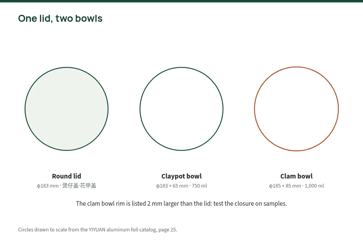 Diagram of the 183 mm round lid against the 183 mm claypot bowl and 185 mm clam bowl rims