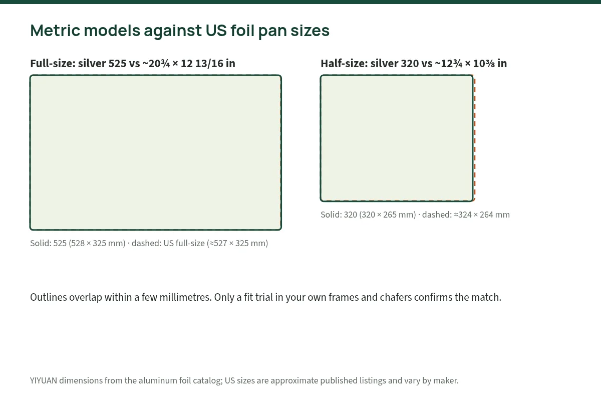 Scale diagram overlaying the silver 525 and 320 foil containers on typical US full-size and half-size foil pan outlines