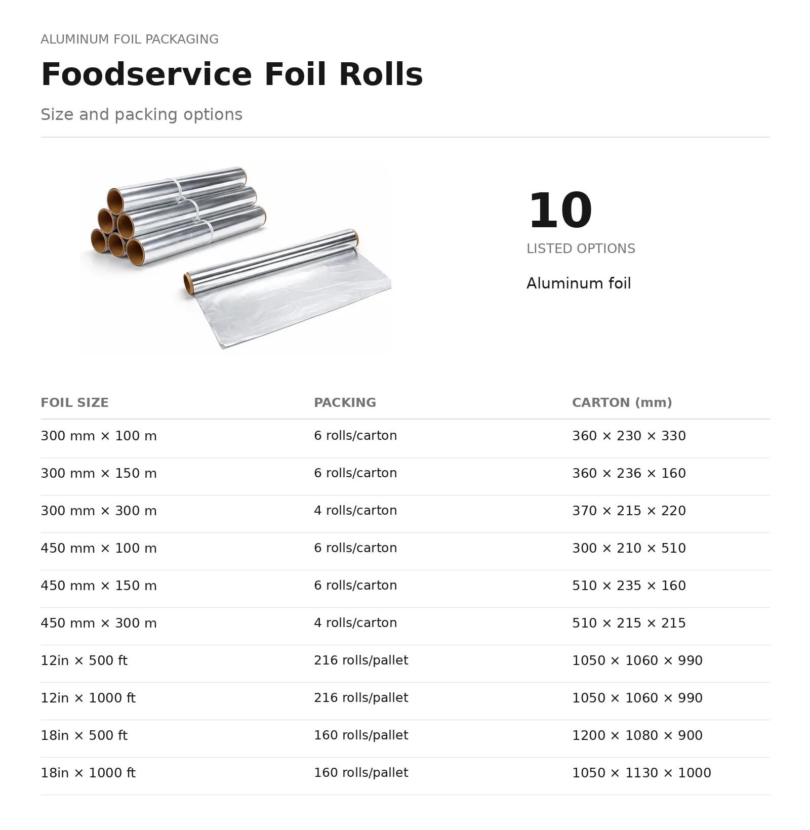 Foodservice Aluminum Foil Rolls dimensions and packing