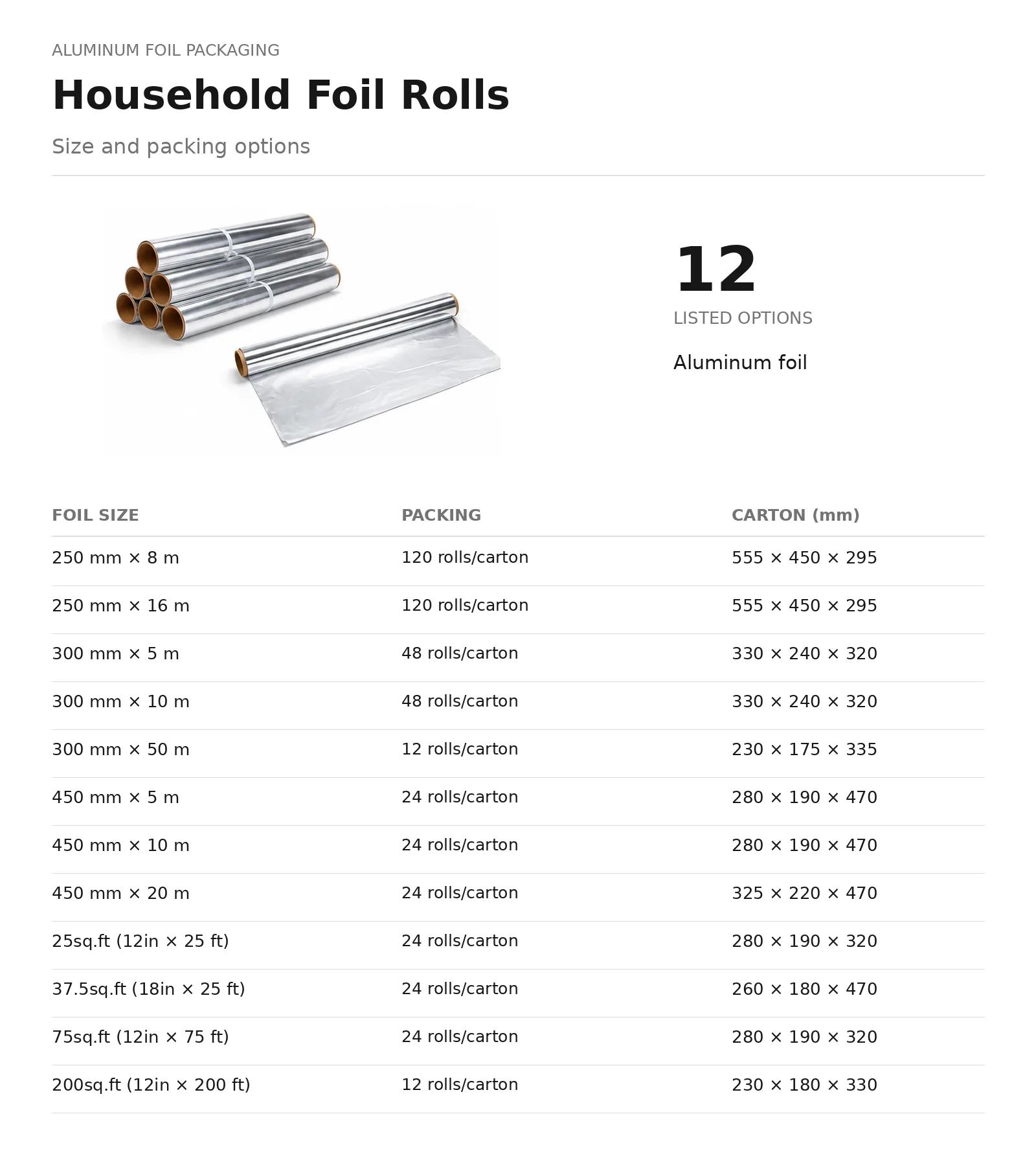 Household Aluminum Foil Rolls dimensions and packing